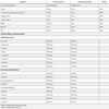 MLO HB Whey Protein Matrix 907g
