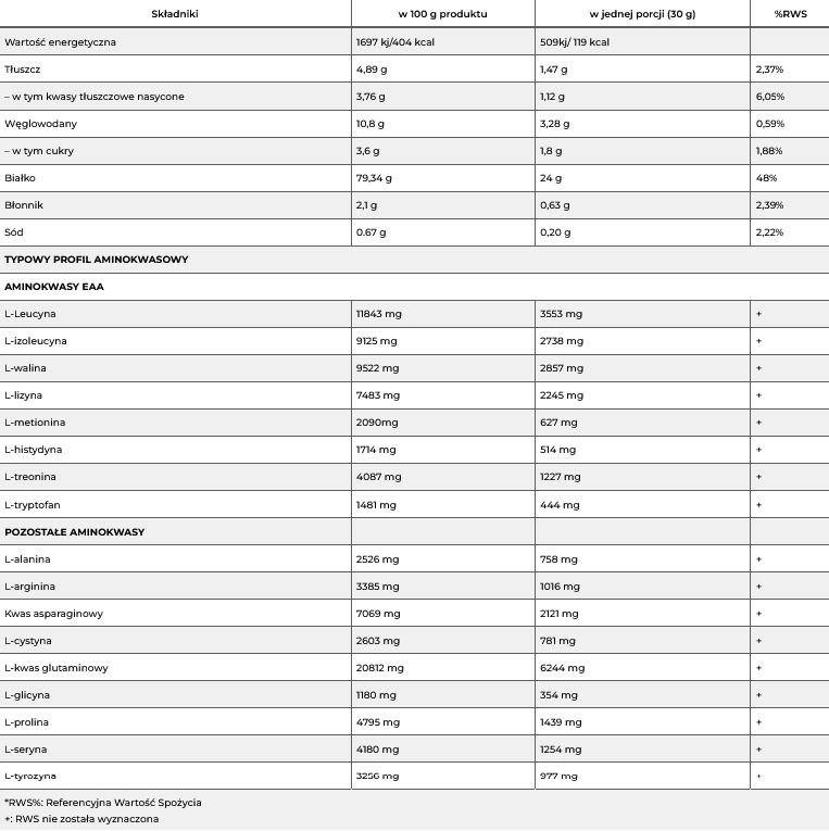 MLO HB Whey Protein Matrix 907g