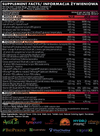 Phenom Nutrition Rocket Fuel V2 396g